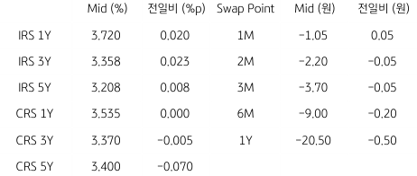 2023년 1월 13일, 주요 통화 전일 동향을 나타낸 지표. 