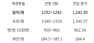 2023년 1월 16일 주요 환율 전망을 보여주는 표이다.