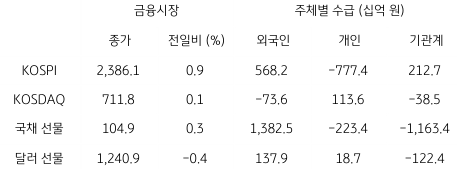 2023년 1월 16일 국내 금융시장 및 시장별 수급 동향을 보여주는 표이다.