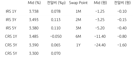 2023년 2월 16일, IRS/CRS 및 Swap Point.