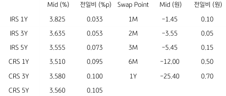 2023년 2월 21일, IRS/CRS 및 Swap Point.