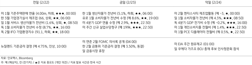 2023년 2월 23일, 주요 경제지표 일정을 나타내는 표