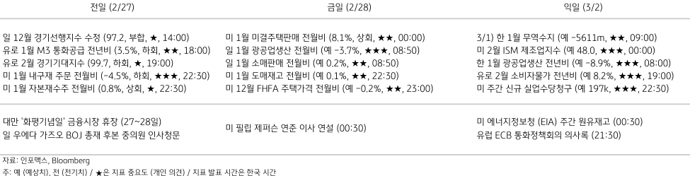 2023년 2월 28일, 주요 경제지표 일정을 나타내는 표.