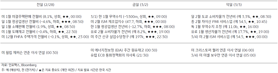 2023년 3월 2일 주요 경제지표 일정을 보여주는 표이다.