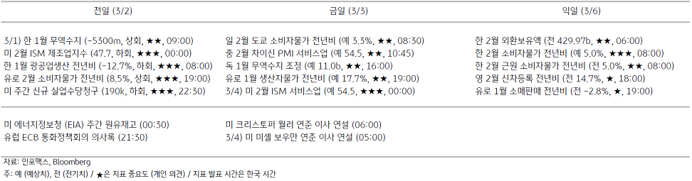 2023년 3월 3일 주요 경제지표 일정을 보여주는 표이다.