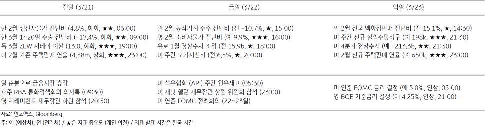 2023년 3월 22일 주요 경제지표 일정을 보여주는 표이다.