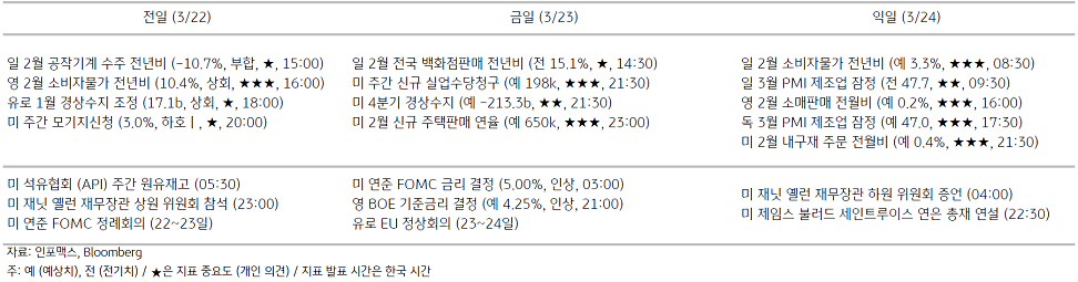 2023년 3월 23일 주요 경제지표 일정을 보여주는 표이다.