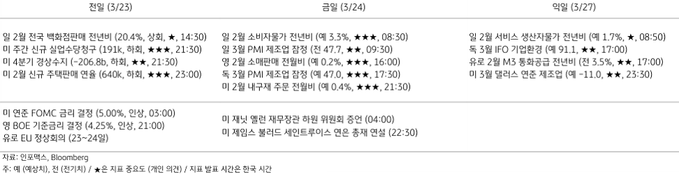 2023년 3월 24일 주요 경제지표 일정
