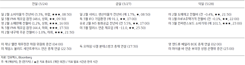 2023년 3월 27일 주요 경제지표 일정을 보여주는 표이다.