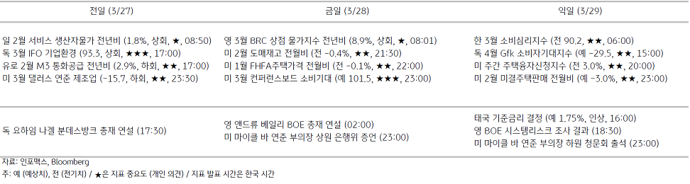 2023년 3월 28일 주요 경제지표 일정을 보여주는 표이다.