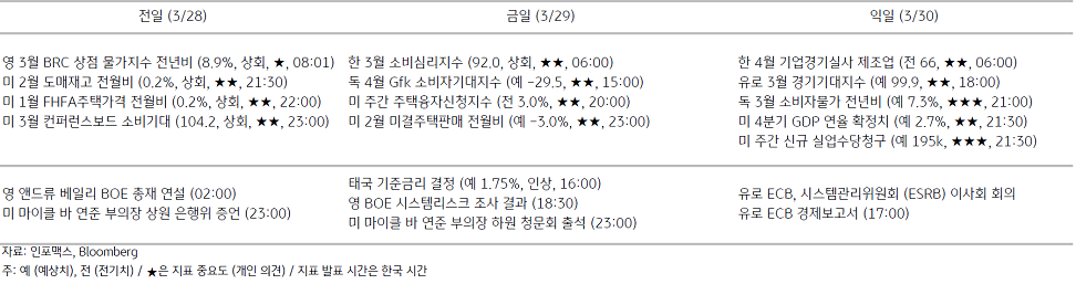 2023년 3월 29일 주요 경제지표 일정을 보여주는 표이다.