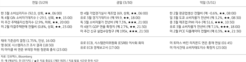 2023년 3월 30일 주요 경제지표 일정을 보여주는 표이다.