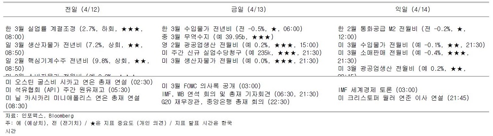 주요 경제지표 일정
