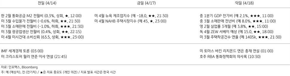 2023년 4월 17일 주요 '경제지표' 일정 표.