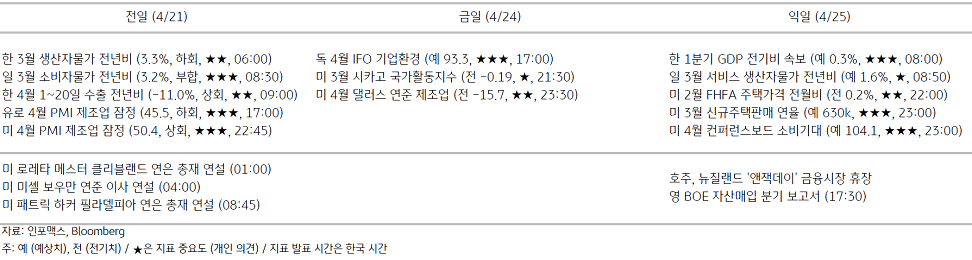 2023년 4월 24일 주요 '경제지표' 일정 표.
