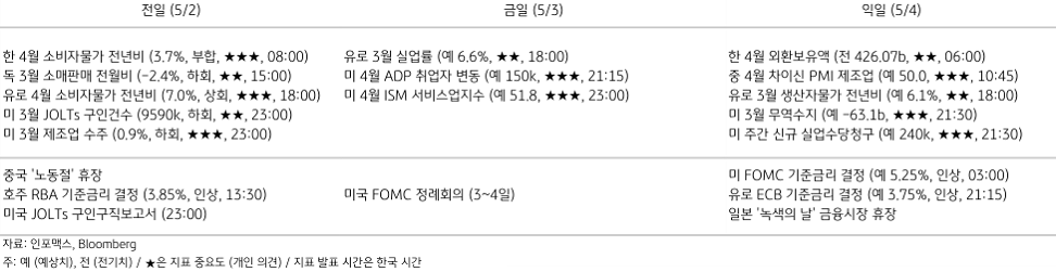 2023년 5월 3일 주요 경제지표 일정을 보여주는 표이다.
