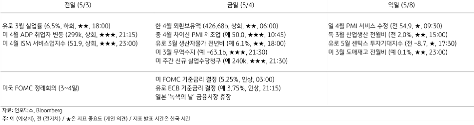 2023년 5월 4일 주요 경제지표 일정을 보여주는 표이다.