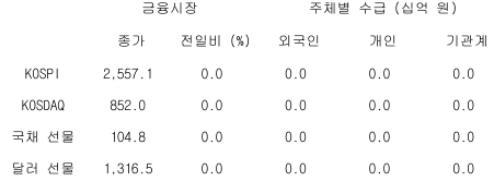 2023년 5월 23일 국내 금융시장 및 시장별 수급 동향을 보여주는 표이다.