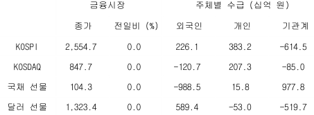 2023년 5월 26일 국내 금융시장 및 시장별 수급 동향을 보여주는 표이다.