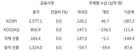 2023년 6월 1일, 국내 금융시장 및 시장별 수급 동향을 나타내는 표.