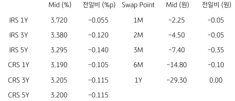 2023년 6월 1일, IRS/CRS 및 Swap Point를 나타내는 표.