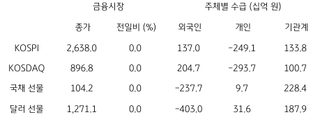 2023년 6월 14일, 국내 금융시장 및 시장별 수급 동향을 나타내는 표.