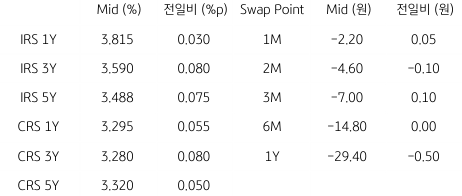 2023년 6월 16일, IRS/CRS 및 Swap Point을 나타내는 표.