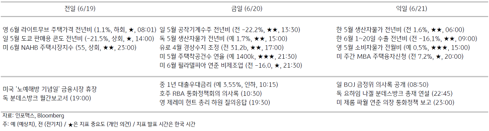 2023년 6월 20일, 주요 경제지표 일정을 나타내는 표.