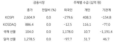 2023년 6월 21일, 국내 금융시장 및 시장별 수급 동향을 나타내는 표.