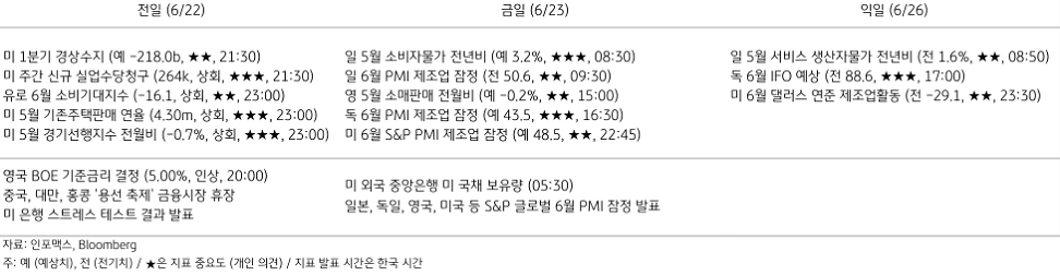 2023년 6월 23일 주요 '경제지표' 일정 표.
