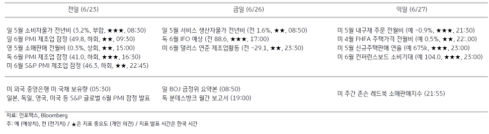 2023년 6월 26일 주요 '경제지표' 일정 표.