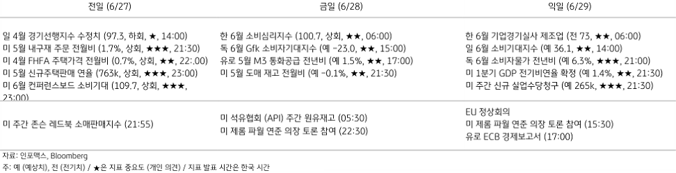 2023년 6월 28일 주요 '경제지표' 일정 표.