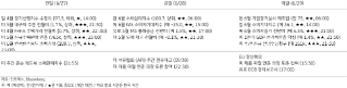 2023년 6월 28일 주요 '경제지표' 일정 표.