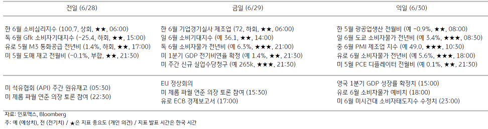 2023년 6월 29일 주요 '경제지표' 일정 표.