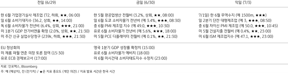 2023년 6월 30일 주요 '경제지표' 일정 표.