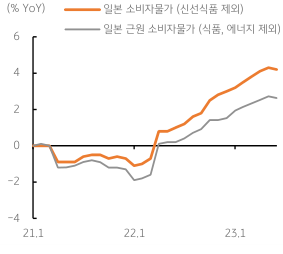 2011년 11월 6일부터 10일까지, 미국의 '신용등급 강등'이 '미국채 10년물 금리'와 '나스닥지수'에 끼친 영향을 표기한 그래프.