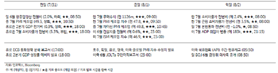 2023년 8월 1일, 주요 경제지표 일정.