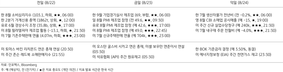 2023년 8월 23일, 주요 경제지표 일정.