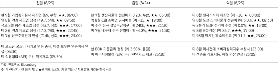2023년 8월 24일, 주요 경제지표 일정.
