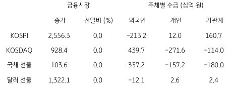 국내 금융시장 및 시장별 수급 동향