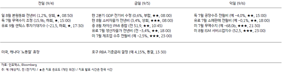 주요 경제지표 일정