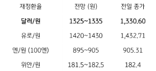 2023년 9월 6일, 금일 주요 환율 전망.