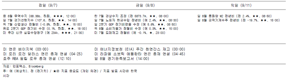 주요 경제지표 일정