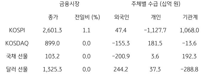 2023년 9월 18일, 국내 금융시장 및 시장별 수급 동향.