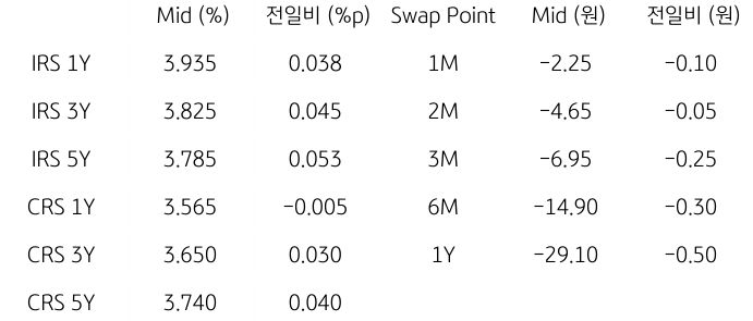 2023년 9월 19일, IRS/CRS 및 Swap Point.