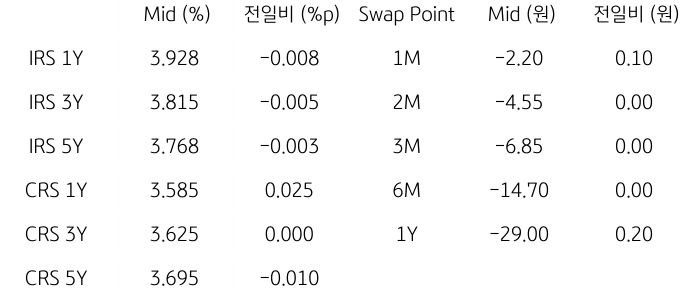 2023년 9월 21일, IRS/CRS 및 Swap Point.