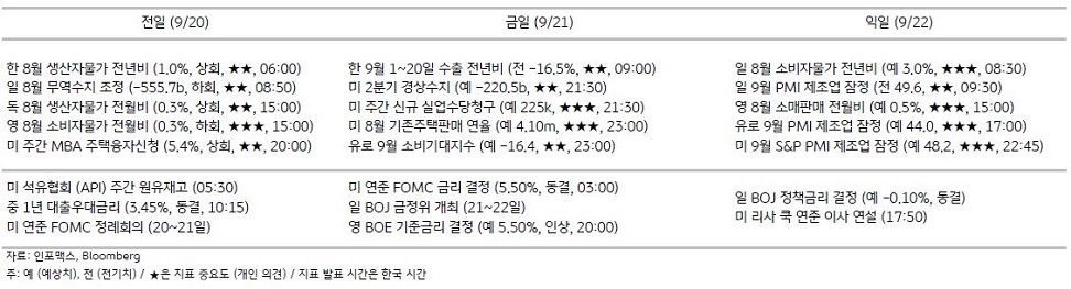 2023년 9월 21일, 주요 경제지표 일정.