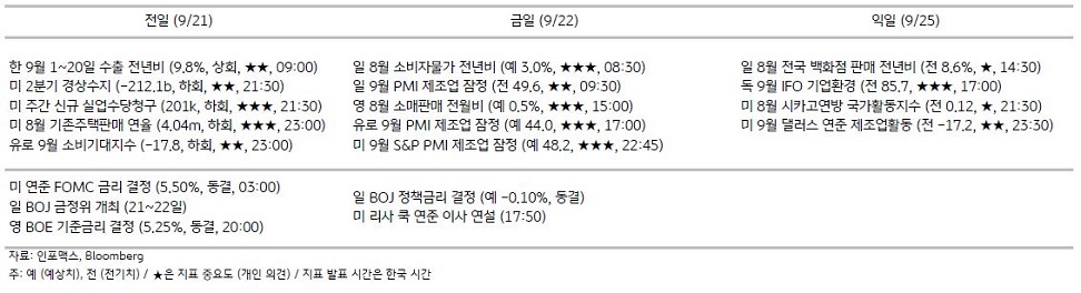 2023년 9월 22일, 주요 경제지표 일정.