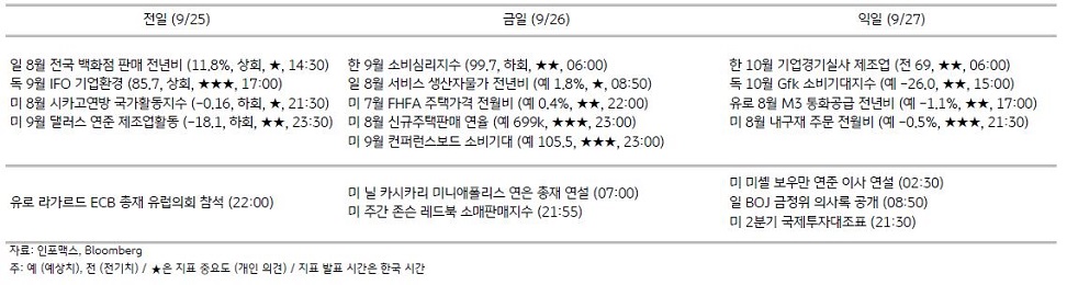 2023년 9월 26일, 주요 경제지표 일정.