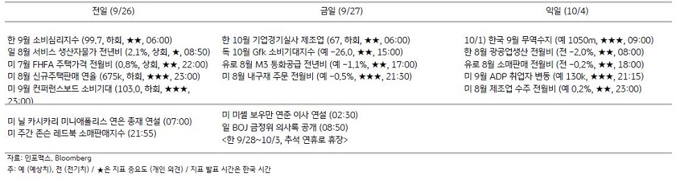 2023년 9월 27일, 주요 경제지표 일정.